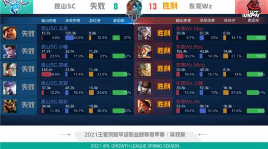 纽约尼克斯